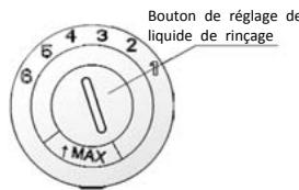 PROLINE DWIP 49 WH - Réglage du réservoir du liquide de rincege - 1