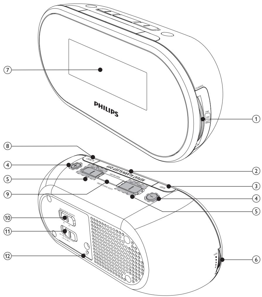 PHILIPS AJ1060/12 - Présentation de l'unité principale - 1