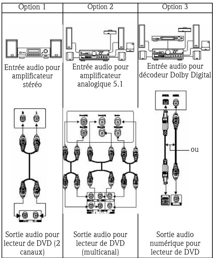 PACKARD BELL DVX 461 - Configuration des haut-parleurs - 1
