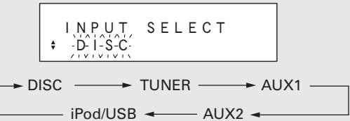 MARANTZ M-CR503 - Utilisez  pour selectionner la source, puis appuyez sur [ENTER/MEMO], [▷] ou . - 1
