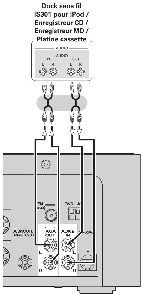 MARANTZ M-CR503 - Dock sans fil pour iPod / Enregistreur CD / Enregistreur MD - 1