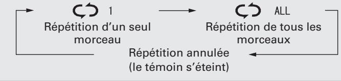 MARANTZ M-CR503 - Appuyez sur [REPEAT]. - 1