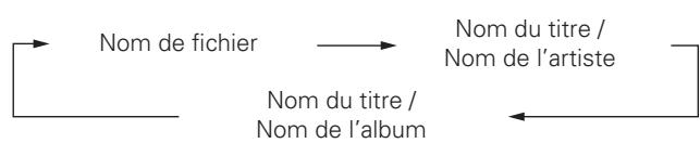 MARANTZ M-CR503 - Changement de I'affichage - 1