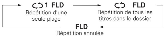 MARANTZ M-CR503 - Lorsque "Mode Dossier" est selectionné: - 1