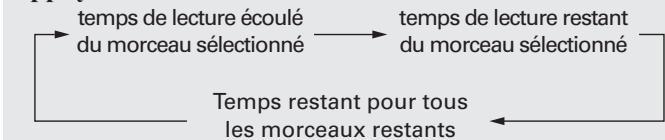 MARANTZ M-CR503 - Appuyez sur [TIME/DISPLAY]. - 1