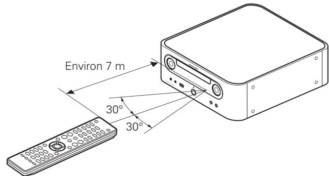 MARANTZ M-CR503 - Portée de la télécommande - 1