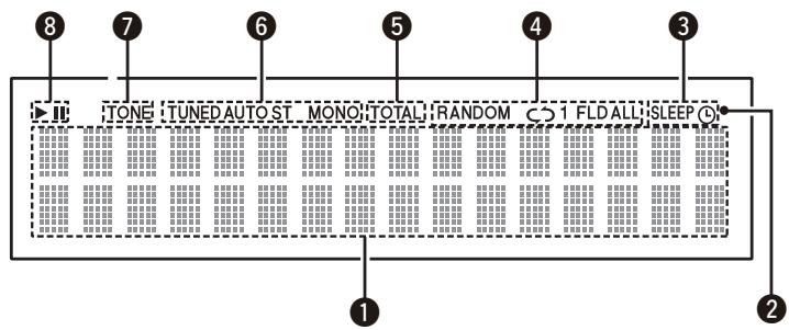 MARANTZ M-CR503 - Affichage - 1