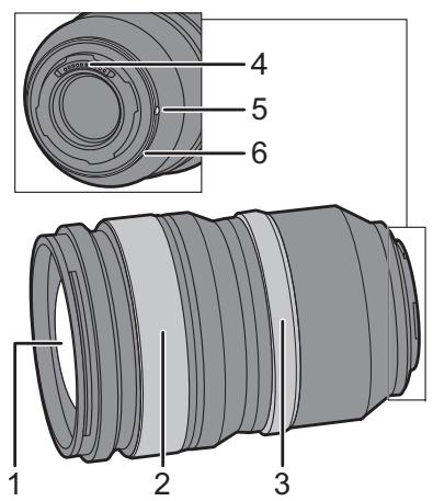 PANASONIC 950/1.4 PRO - Panasonic Store - 1