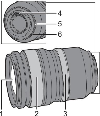 PANASONIC 950/1.4 PRO - Noms et fonctions des composants - 1