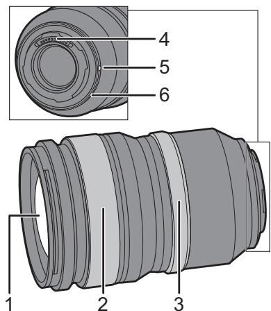 PANASONIC 950/1.4 PRO - Nomi e funzioni dei componenti - 1
