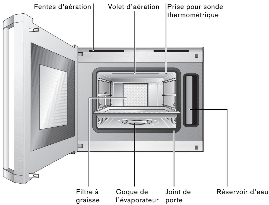 GAGGENAU BS 251-100 ANTHACITE - Four à vapeur - 3