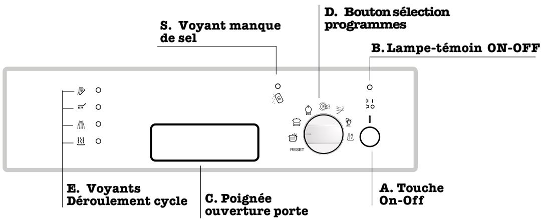 HOTPOINT-ARISTON LV460CIX - Tableau de bord à vos ordres - 1