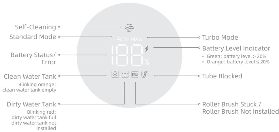 DREAME H11 MAX - Display Screen - 1