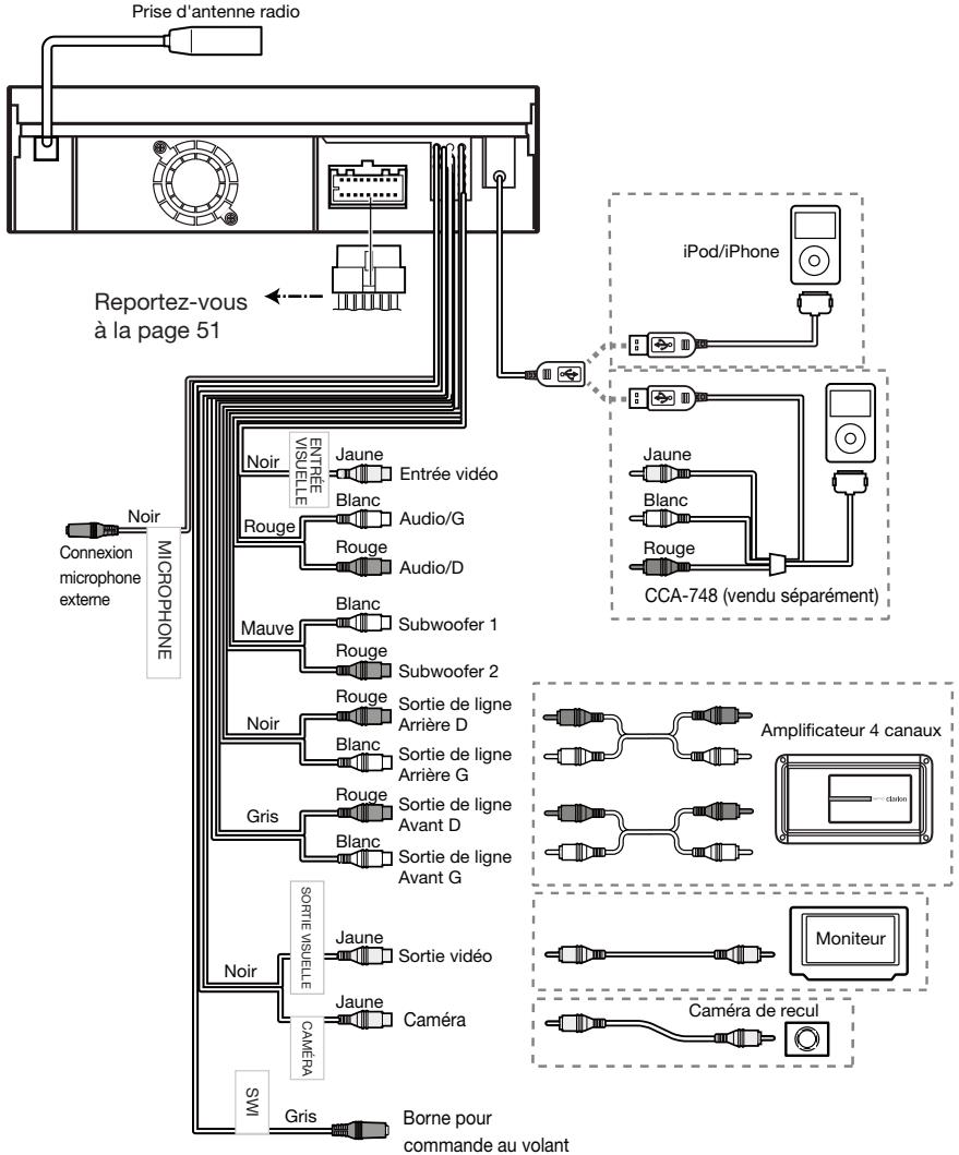 CLARION VX401 - Remarque : - 2
