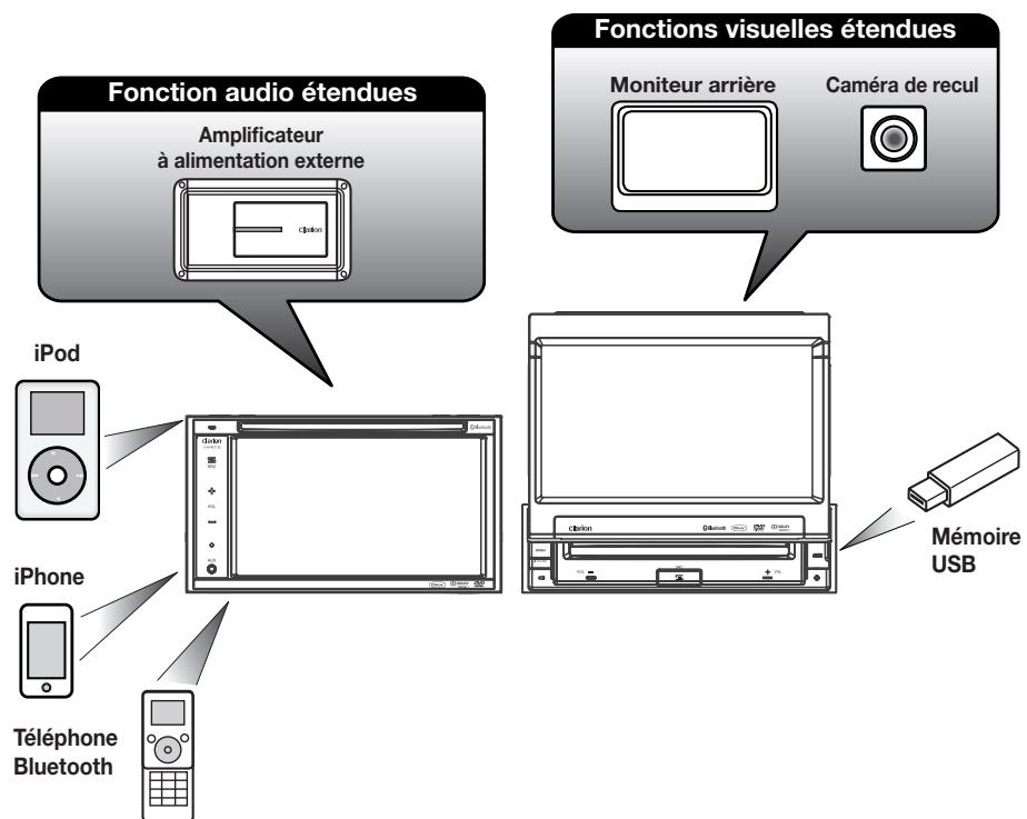 CLARION VX401 - Options d'extension - 1