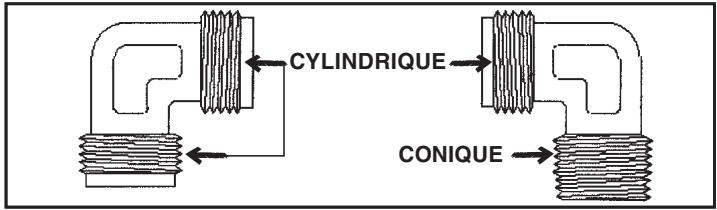 ROSIERES TR400FAVMARRON - MOYENS DE RACCORDEMENT SONT POSSIBLES : - 2