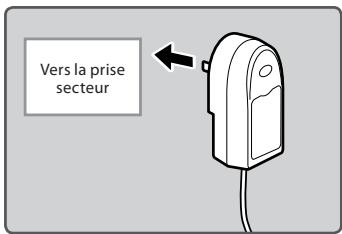 OLYMPUS DM-670 - Connectez l'adaptateur AC dans la prise secteur. - 1
