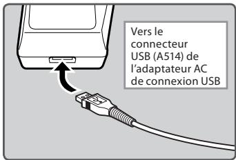 OLYMPUS DM-670 - Connectez le cable USB de l'enregistreur à l'adaptateur secteur. - 1