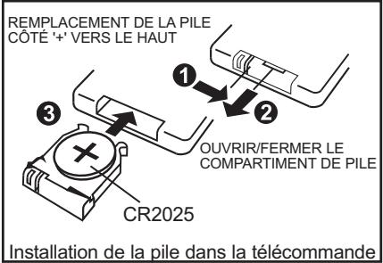 HITACHI HKC 619 - Installation/remplacement des piles dans la télécommande - 1