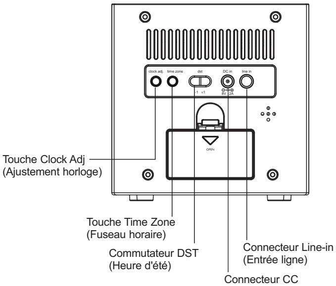 HITACHI HKC 619 - Éléments de commande et indicateurs - 3