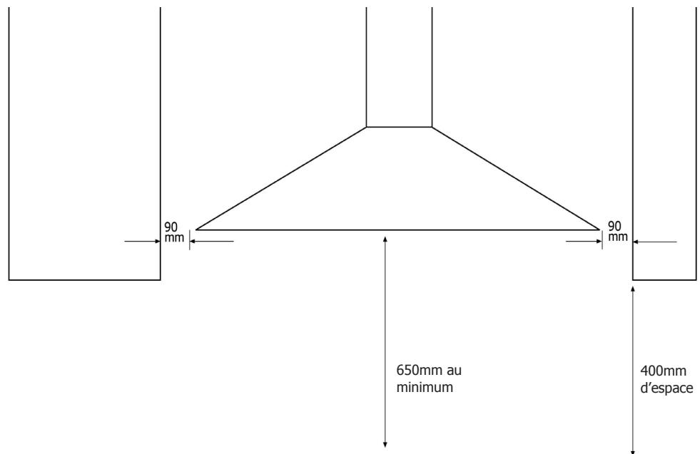 STOVES GOURMET SODFTW WHCO - Espaces de sécurité - 1
