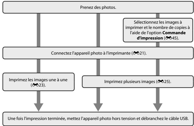 NIKON CLPXS6700BK+HS+4GO - Connexion de l'appareil photo à une imprimante (impression directe) - 1