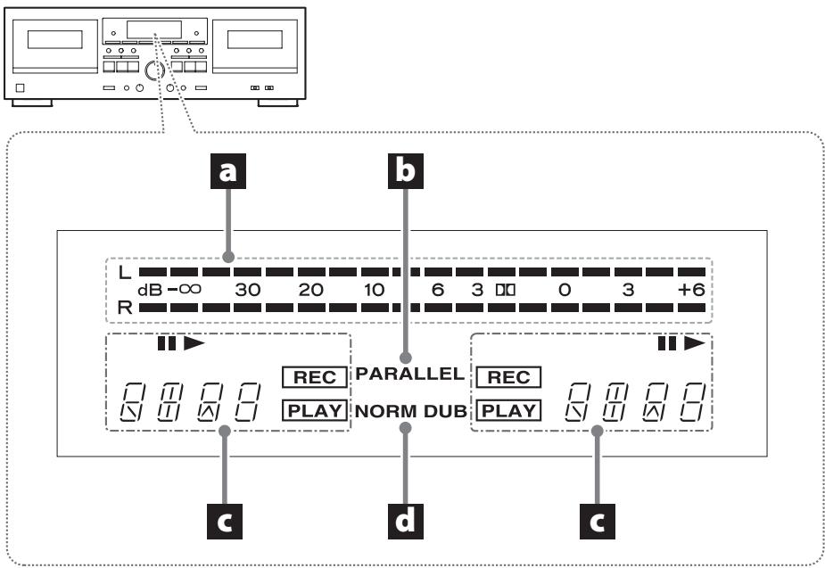 TEAC W-1200 - Nomenclature et fonctions des parties (écran) - 1