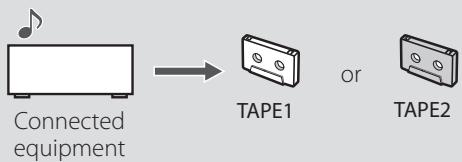 TEAC W-1200 - Cassette tape recording - 1