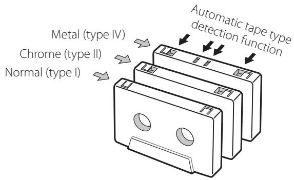 TEAC W-1200 - Automatic tape type detection function - 1
