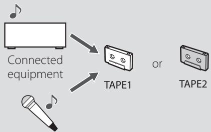 TEAC W-1200 - Cassette tape recording - 3