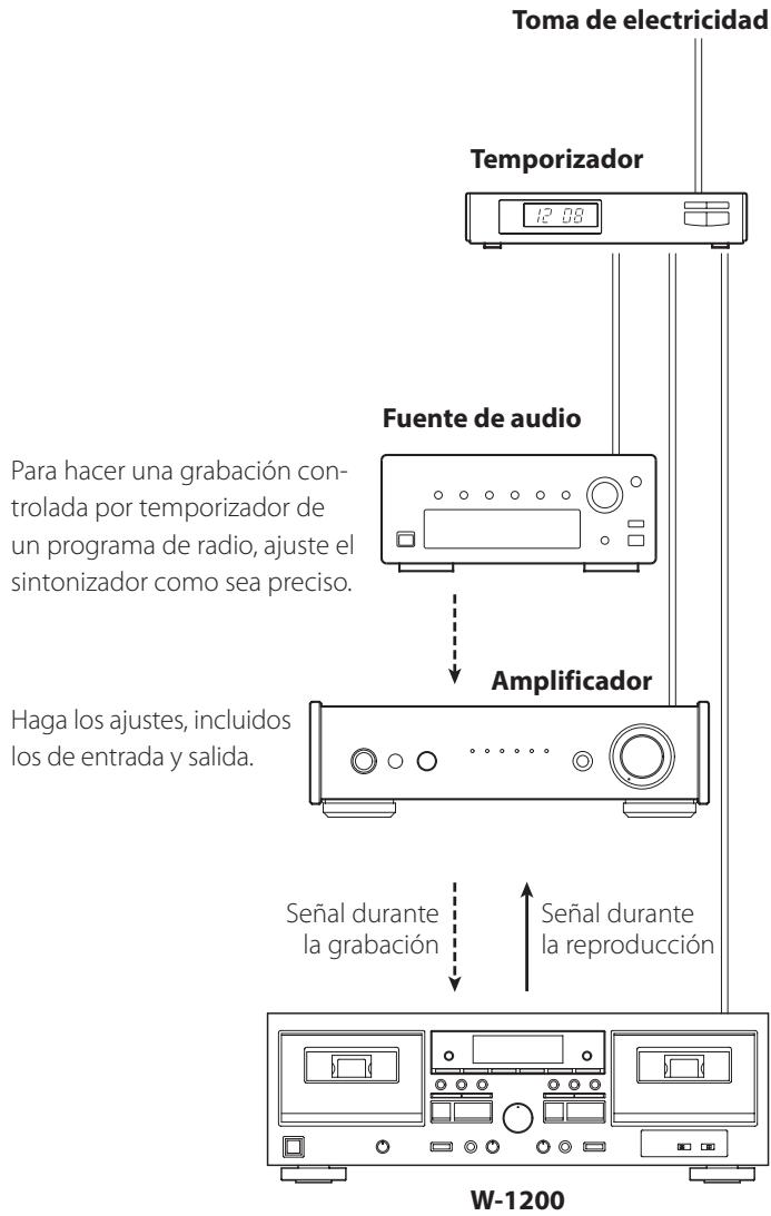 TEAC W-1200 - Conexiones - 1
