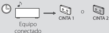 TEAC W-1200 - Funcionamiento con temporizador - 2