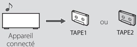 TEAC W-1200 - Enregistrement sur cassette - 1