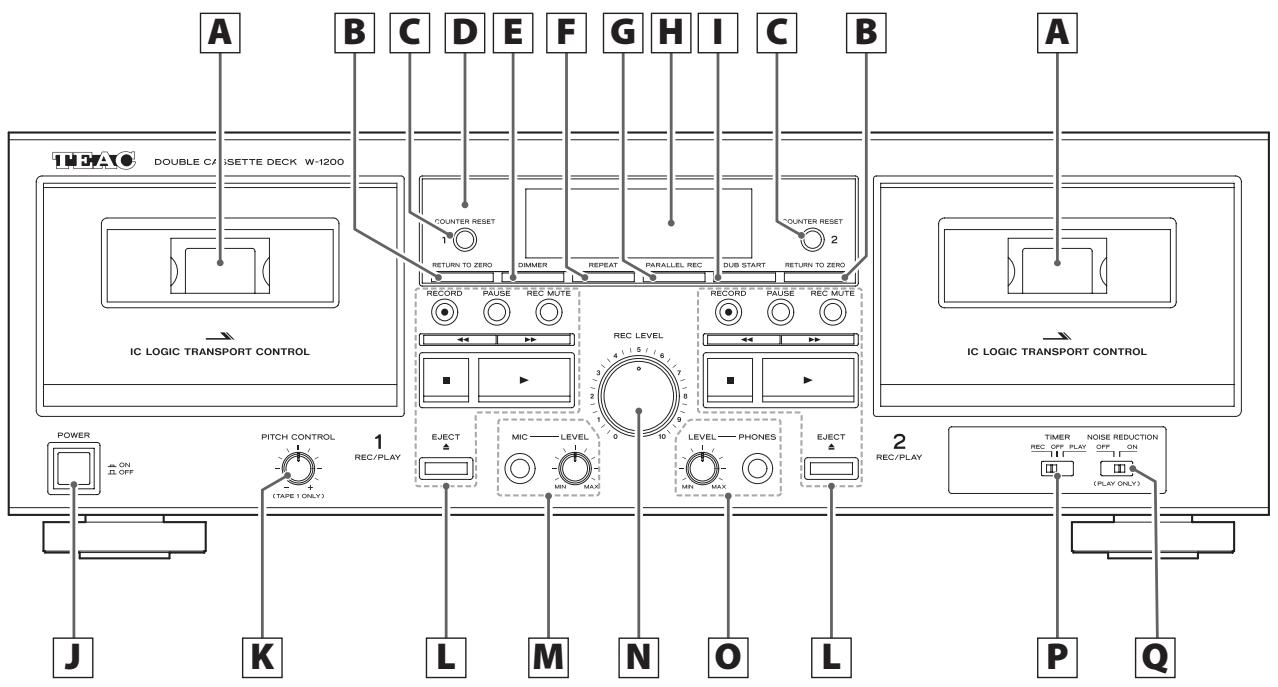 TEAC W-1200 - Nomenclature et fonctions des parties (unité principale) - 1
