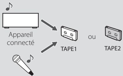 TEAC W-1200 - Enregistrement sur cassette - 5