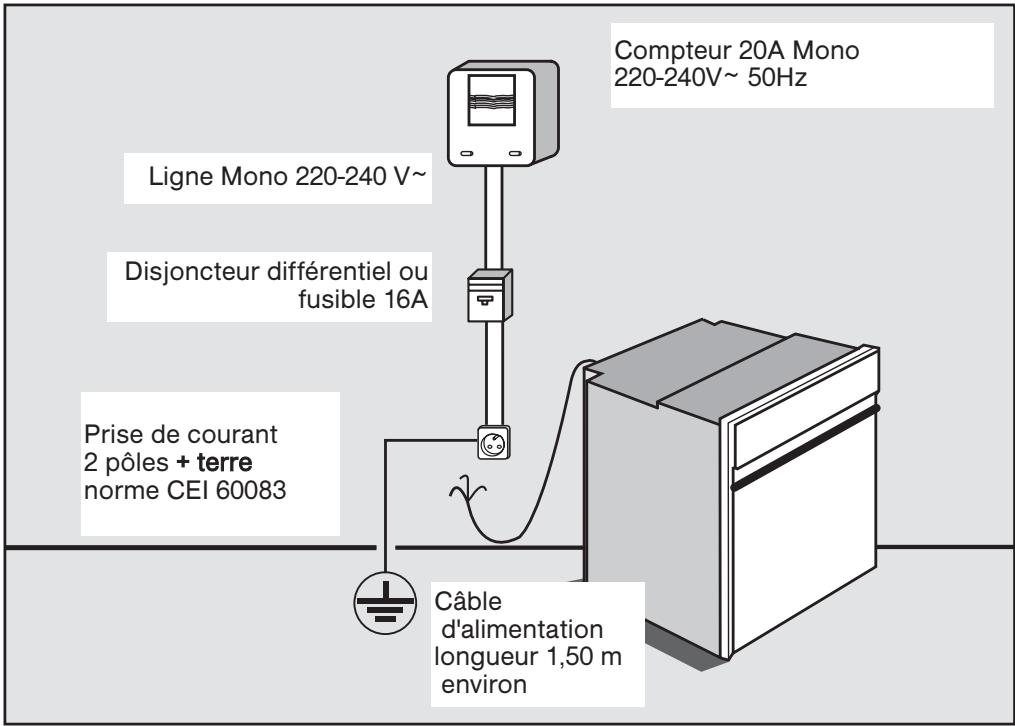 DE DIETRICH DOP1535B - Conseil - 1