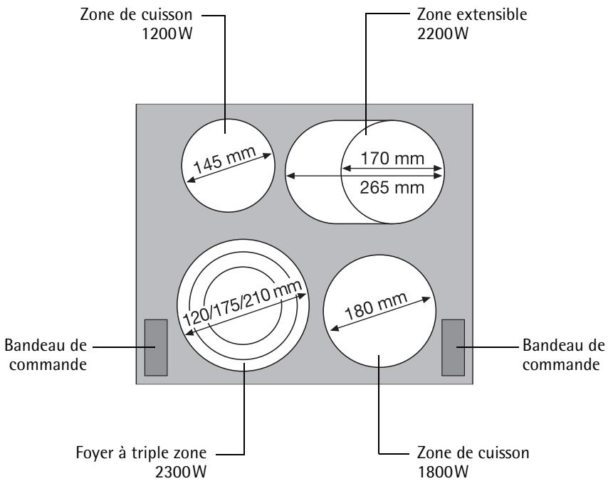 AEG 79301 KF - Equipement de la table de cuisson et de commande - 1