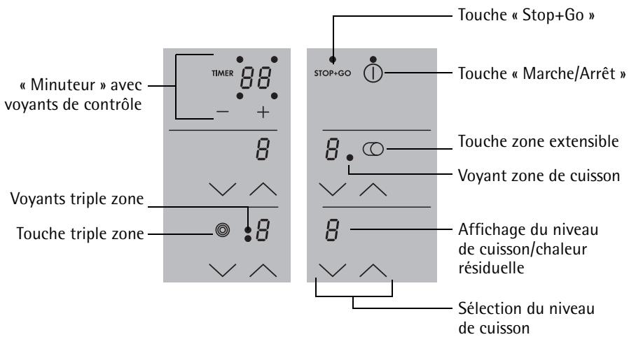AEG 79301 KF - Equipement de la table de cuisson et de commande - 2
