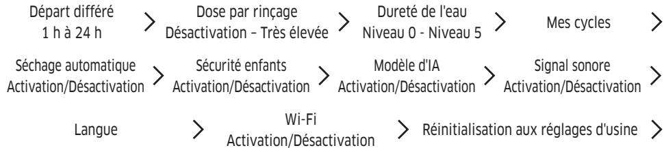 SAMSUNG DW60BG850FSL - Réglages - 1