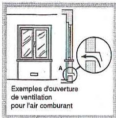 ARISTON PZ 640 IX - Positionnement - 2