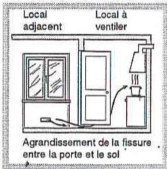 ARISTON PZ 640 IX - Positionnement - 3