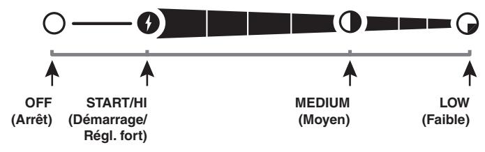 WEBER GENESIS E330 GAZ NAT - POUR ETEINDRE LE BARBECUE - 1
