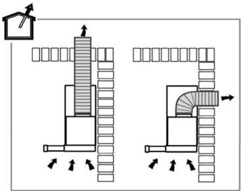 THOMSON THT61iXiNOX - INSTRUCTIONS DE SECURITE GENÉRALES - 3