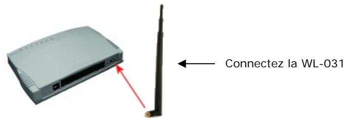 SITECOM OMNI ANTENNA WLO31 - Étape 1 - 2