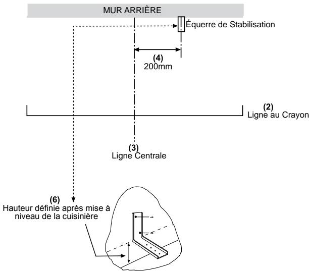 STOVES PSTERG60DFCCT - Une équerre de stabilisation peut être fixée de la manière suivante : - 1