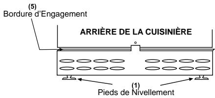 STOVES PSTERG60DFCCT - Nivellement de votre TABLE de cuisson - 1