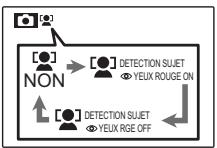 FUJIFILM S2500 - Activez la détection des visages. - 2