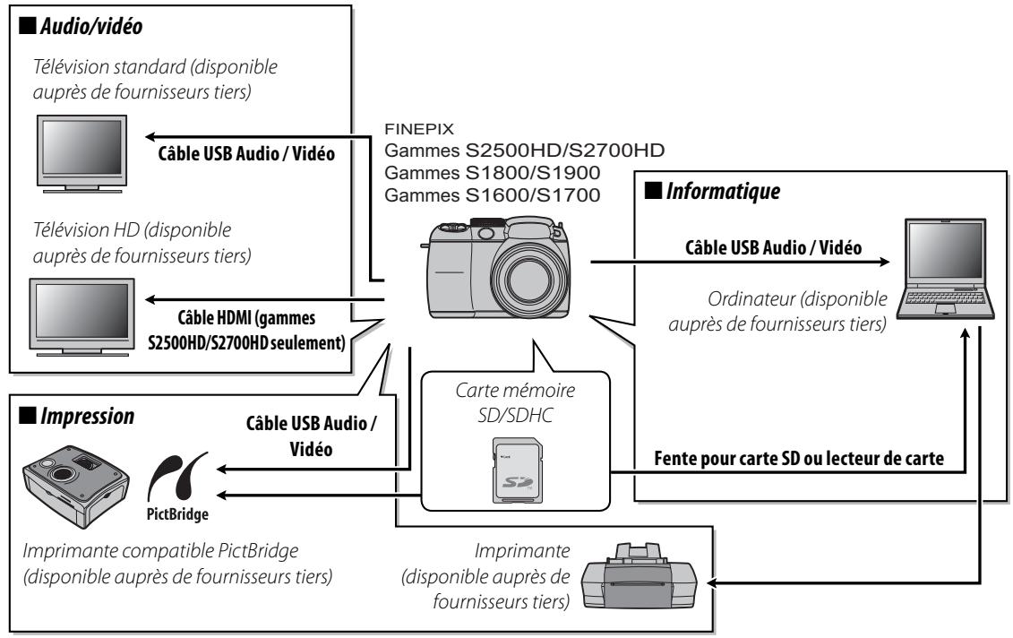 FUJIFILM S2500 - Accessoires optionnels - 1