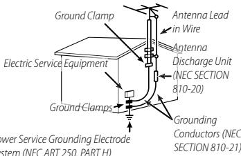 DARTY FUJIAPN HYBRIDEX-1T5 - Antennas - 1