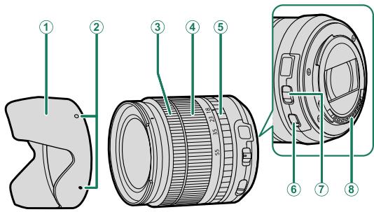 DARTY FUJIAPN HYBRIDEX-1T5 - Lens Parts - 1